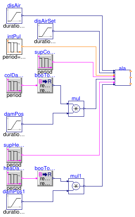 Buildings.Controls.OBC.ASHRAE.G36.TerminalUnits.DualDuctMixConDischargeSensor.Subsequences.Validation.Alarms