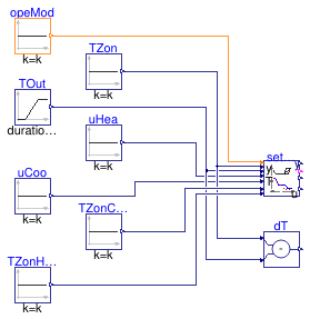 Buildings.Controls.OBC.ASHRAE.G36.AHUs.SingleZone.VAV.SetPoints.Validation.Supply_T