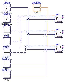 Buildings.Controls.OBC.ASHRAE.G36.AHUs.SingleZone.VAV.SetPoints.Validation.Supply_u
