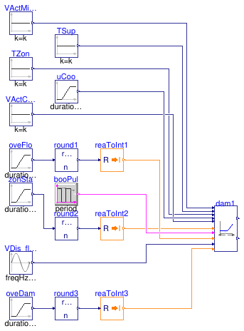 Buildings.Controls.OBC.ASHRAE.G36.TerminalUnits.CoolingOnly.Subsequences.Validation.Dampers