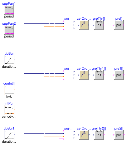 Buildings.Controls.OBC.ASHRAE.G36.AHUs.MultiZone.VAV.SetPoints.Validation.ReliefFanGroup