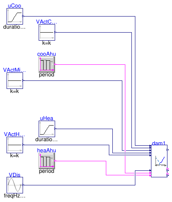Buildings.Controls.OBC.ASHRAE.G36.TerminalUnits.DualDuctSnapActing.Subsequences.Validation.DampersSingleSensors