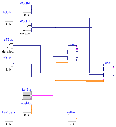 Buildings.Controls.OBC.ASHRAE.G36.AHUs.MultiZone.VAV.Economizers.Validation.Controller_Disable