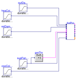 Buildings.Controls.OBC.ASHRAE.G36.AHUs.SingleZone.VAV.SetPoints.Validation.FreezeProtection_Disable