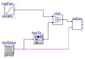 Buildings.Controls.OBC.ASHRAE.G36.AHUs.SingleZone.VAV.SetPoints.Validation.ReturnFan