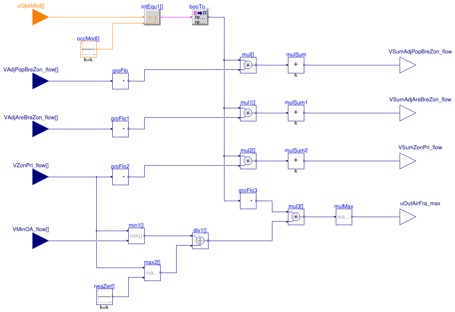 Buildings.Controls.OBC.ASHRAE.G36.AHUs.MultiZone.VAV.SetPoints.OutdoorAirFlow.ASHRAE62_1.SumZone