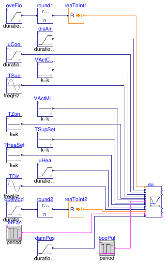 Buildings.Controls.OBC.ASHRAE.G36.TerminalUnits.SeriesFanCVF.Subsequences.Validation.DamperValves