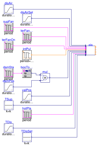 Buildings.Controls.OBC.ASHRAE.G36.TerminalUnits.SeriesFanCVF.Subsequences.Validation.Alarms