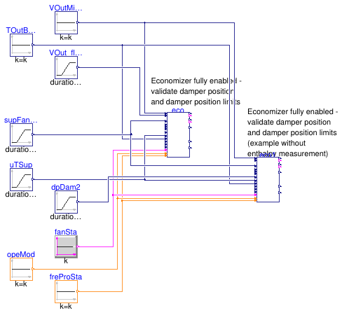 Buildings.Controls.OBC.ASHRAE.G36.AHUs.MultiZone.VAV.Economizers.Validation.Controller_Mod_DamLim