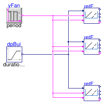Buildings.Controls.OBC.ASHRAE.G36.AHUs.MultiZone.VAV.SetPoints.Validation.ReturnFanDirectPressure
