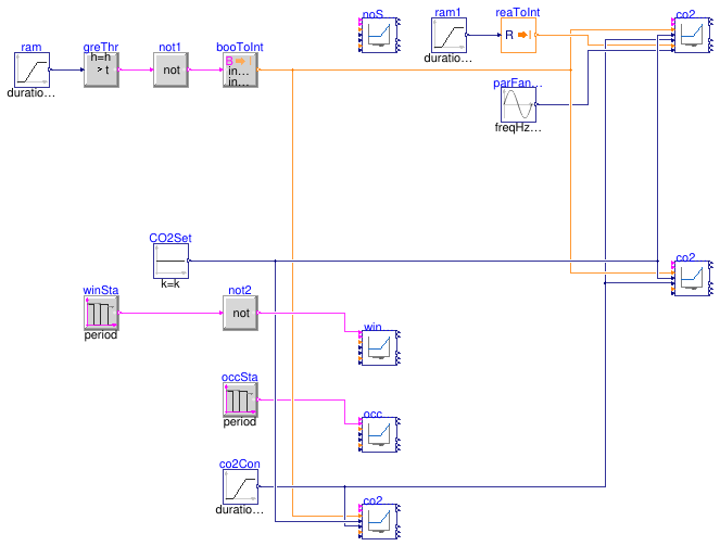 Buildings.Controls.OBC.ASHRAE.G36.VentilationZones.Title24.Validation.Setpoints