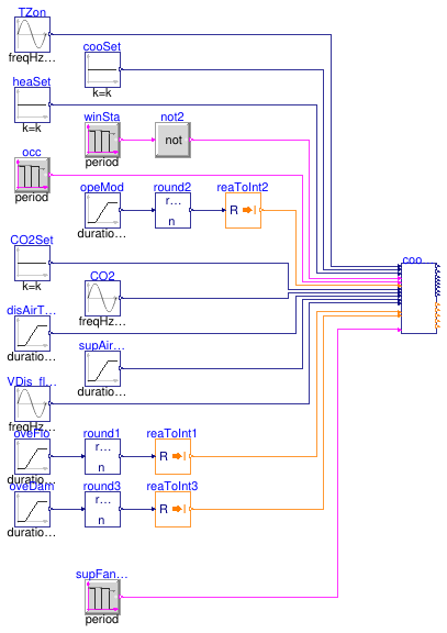 Buildings.Controls.OBC.ASHRAE.G36.TerminalUnits.CoolingOnly.Validation.Controller