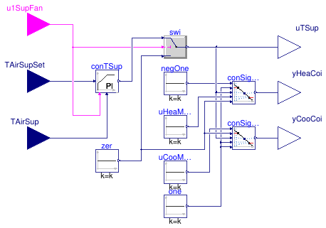 Buildings.Controls.OBC.ASHRAE.G36.AHUs.MultiZone.VAV.SetPoints.SupplySignals