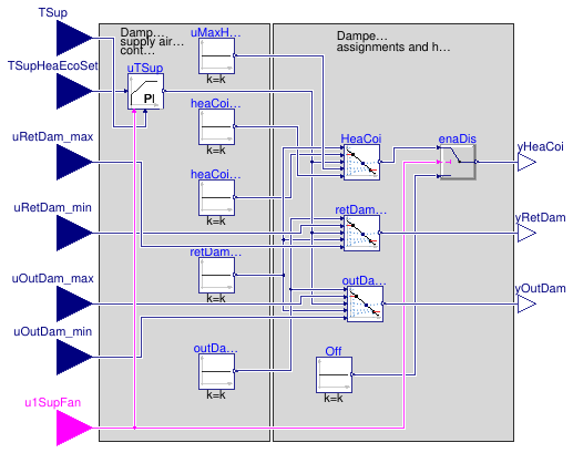 Buildings.Controls.OBC.ASHRAE.G36.AHUs.SingleZone.VAV.Economizers.Subsequences.Modulation