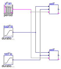 Buildings.Controls.OBC.ASHRAE.G36.AHUs.MultiZone.VAV.SetPoints.Validation.ReturnFanAirflowTracking
