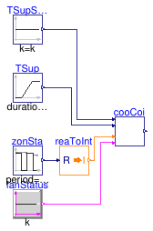 Buildings.Controls.OBC.ASHRAE.G36.AHUs.SingleZone.VAV.SetPoints.Validation.CoolingCoil