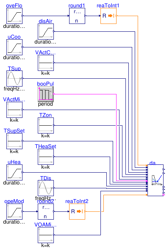 Buildings.Controls.OBC.ASHRAE.G36.TerminalUnits.ParallelFanVVF.Subsequences.Validation.DamperValves