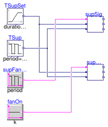 Buildings.Controls.OBC.ASHRAE.G36.AHUs.MultiZone.VAV.SetPoints.Validation.SupplySignals