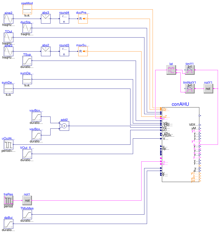 Buildings.Controls.OBC.ASHRAE.G36.AHUs.MultiZone.VAV.Validation.Controller