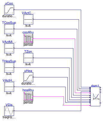 Buildings.Controls.OBC.ASHRAE.G36.TerminalUnits.DualDuctMixConDischargeSensor.Subsequences.Validation.Dampers