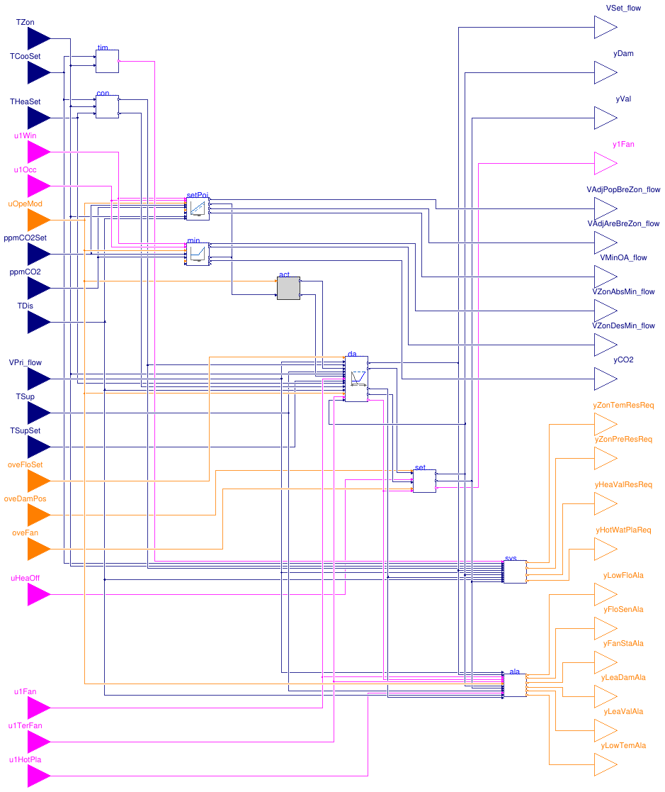 Buildings.Controls.OBC.ASHRAE.G36.TerminalUnits.SeriesFanCVF.Controller