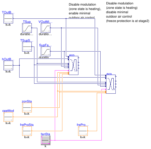 Buildings.Controls.OBC.ASHRAE.G36.AHUs.SingleZone.VAV.Economizers.Validation.Controller_Disable