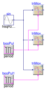 Buildings.Controls.OBC.CDL.Discrete.Validation.TriggeredMovingMean