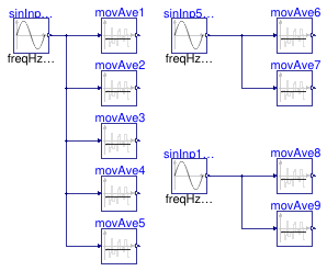 Buildings.Controls.OBC.CDL.Reals.Validation.MovingAverage