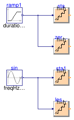 Buildings.Controls.OBC.CDL.Integers.Validation.Stage