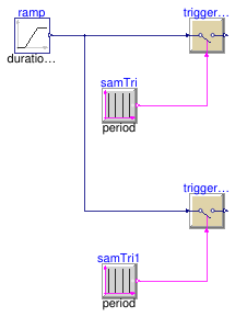 Buildings.Controls.OBC.CDL.Logical.Sources.Validation.SampleTrigger