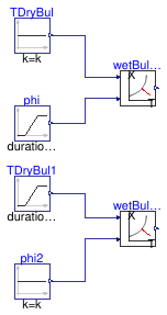 Buildings.Controls.OBC.CDL.Psychrometrics.Validation.WetBulb_TDryBulPhi