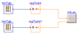Buildings.Controls.OBC.CDL.Integers.Validation.Less