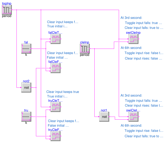 Buildings.Controls.OBC.CDL.Logical.Validation.Toggle