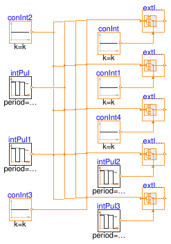 Buildings.Controls.OBC.CDL.Routing.Validation.IntegerExtractor