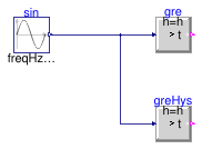 Buildings.Controls.OBC.CDL.Reals.Validation.GreaterThreshold
