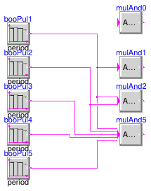 Buildings.Controls.OBC.CDL.Logical.Validation.MultiAnd