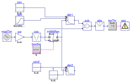 Buildings.Controls.OBC.CDL.Reals.Validation.Derivative