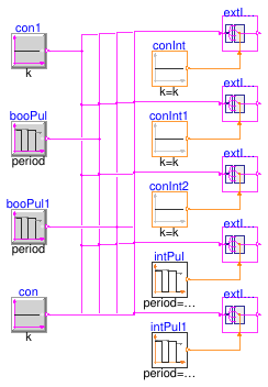 Buildings.Controls.OBC.CDL.Routing.Validation.BooleanExtractor