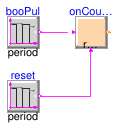 Buildings.Controls.OBC.CDL.Integers.Validation.OnCounter