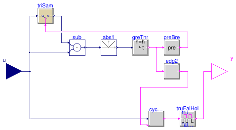 Buildings.Controls.OBC.CDL.Logical.VariablePulse