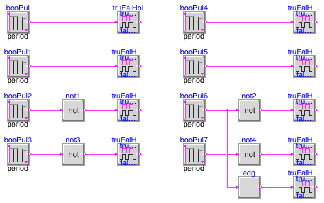 Buildings.Controls.OBC.CDL.Logical.Validation.TrueFalseHold