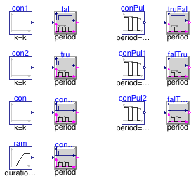 Buildings.Controls.OBC.CDL.Logical.Validation.VariablePulse