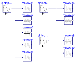 Buildings.Controls.OBC.CDL.Reals.Validation.MovingAverage_nonZeroStart