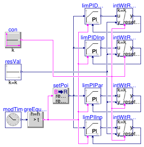 Buildings.Controls.OBC.CDL.Reals.Validation.PIDWithReset