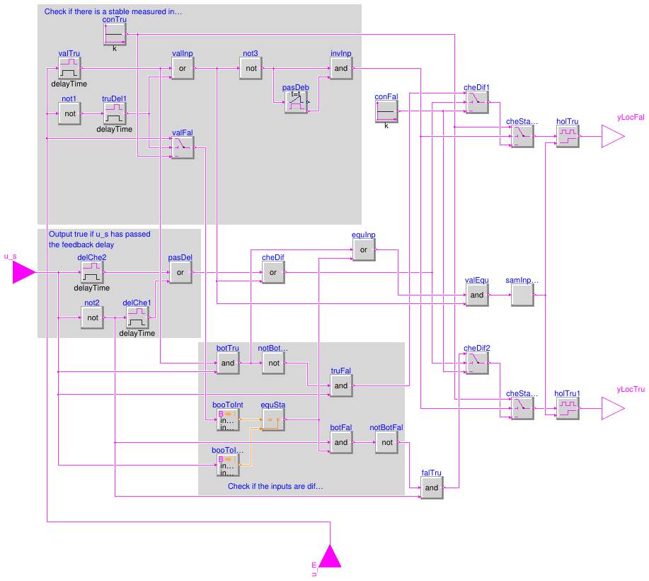 Buildings.Controls.OBC.CDL.Logical.Proof
