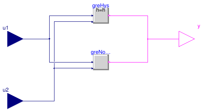 Buildings.Controls.OBC.CDL.Reals.Greater