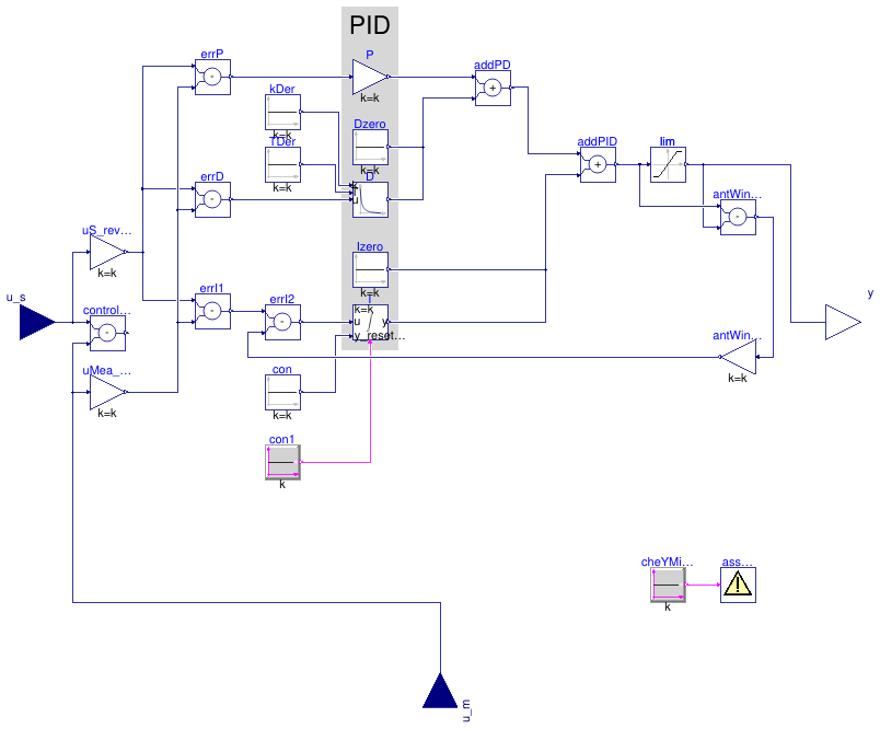 Buildings.Controls.OBC.CDL.Reals.PID