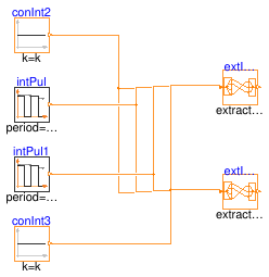 Buildings.Controls.OBC.CDL.Routing.Validation.IntegerExtractSignal