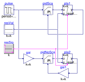 Buildings.Controls.OBC.CDL.Reals.Validation.PIDScale