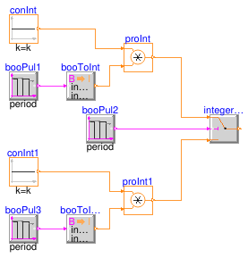 Buildings.Controls.OBC.CDL.Integers.Validation.Switch